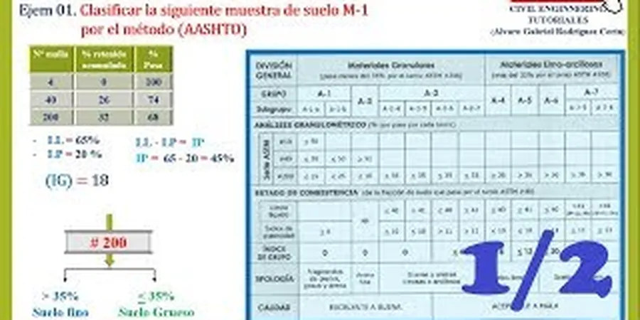 Imagen ilustrativa de Clasificacion suelos en Santander